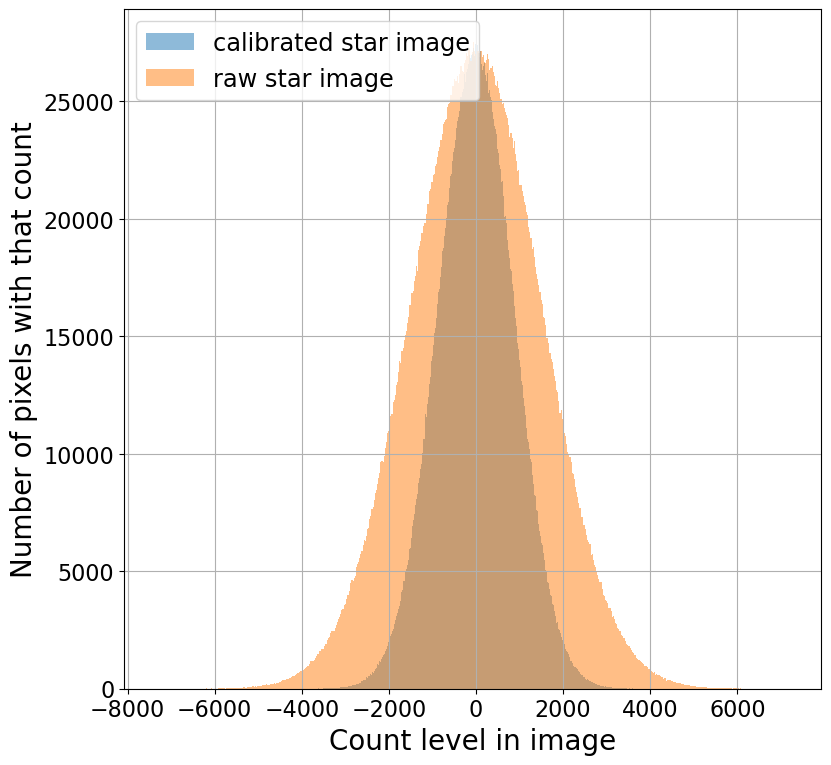 ../_images/01-05-Calibration-overview_24_0.png