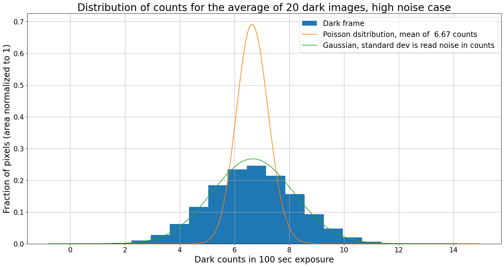 ../_images/03-01-Dark-current-The-ideal-case_24_0.png