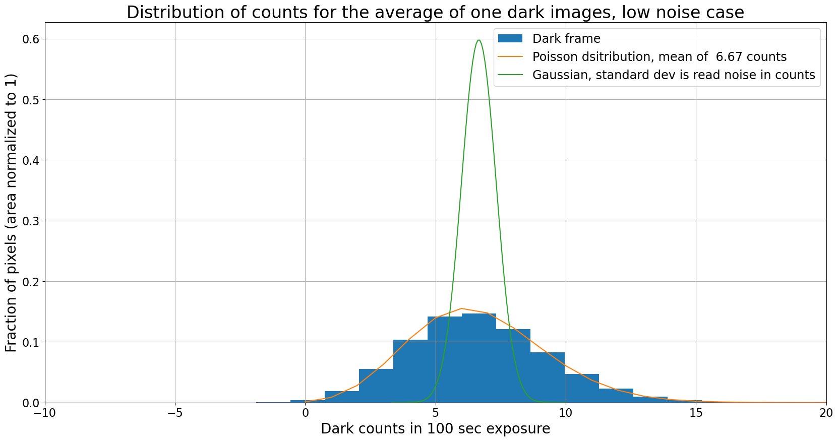 ../_images/03-01-Dark-current-The-ideal-case_28_0.png