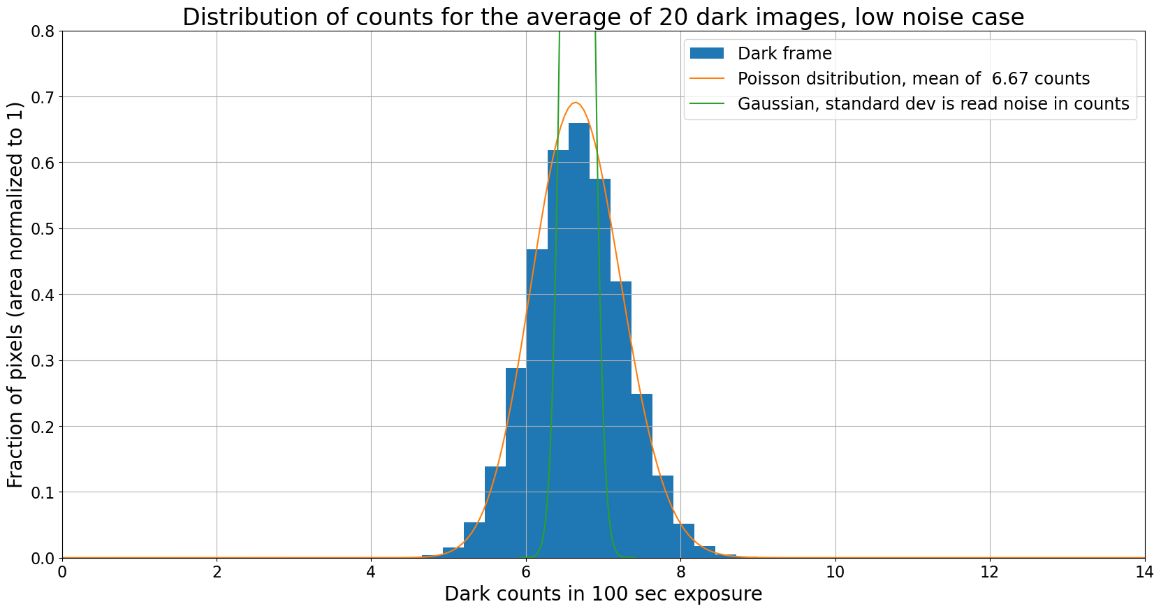 ../_images/03-01-Dark-current-The-ideal-case_29_0.png