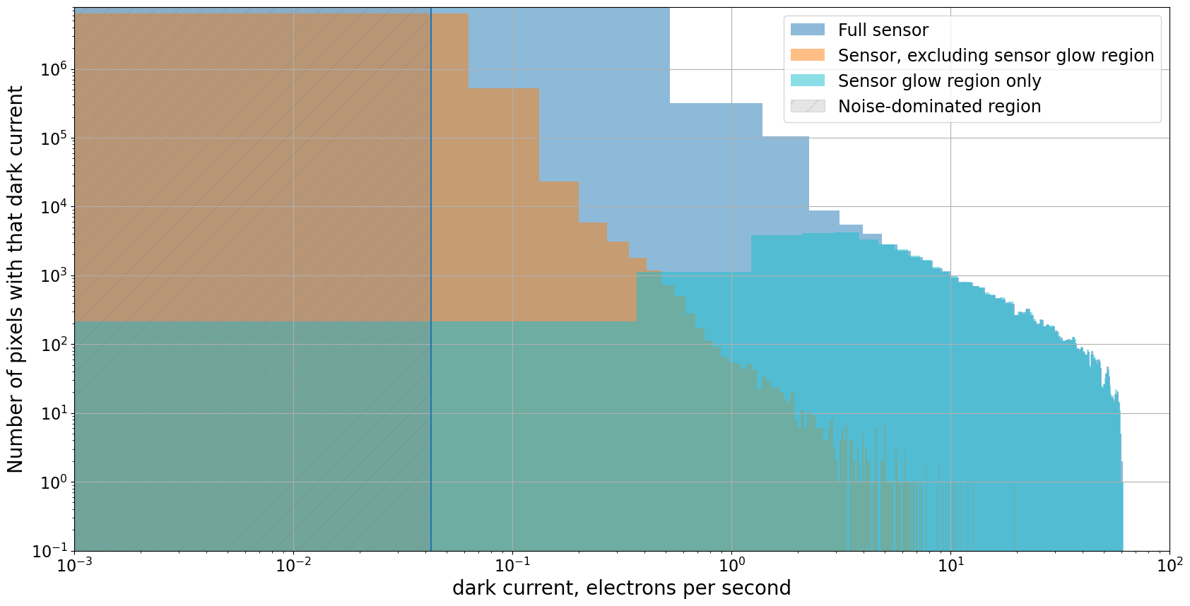 ../_images/03-02-Real-dark-current-noise-and-other-artifacts_12_0.png