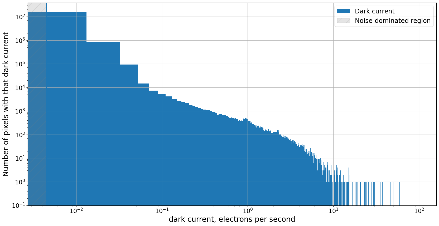 ../_images/03-02-Real-dark-current-noise-and-other-artifacts_18_0.png