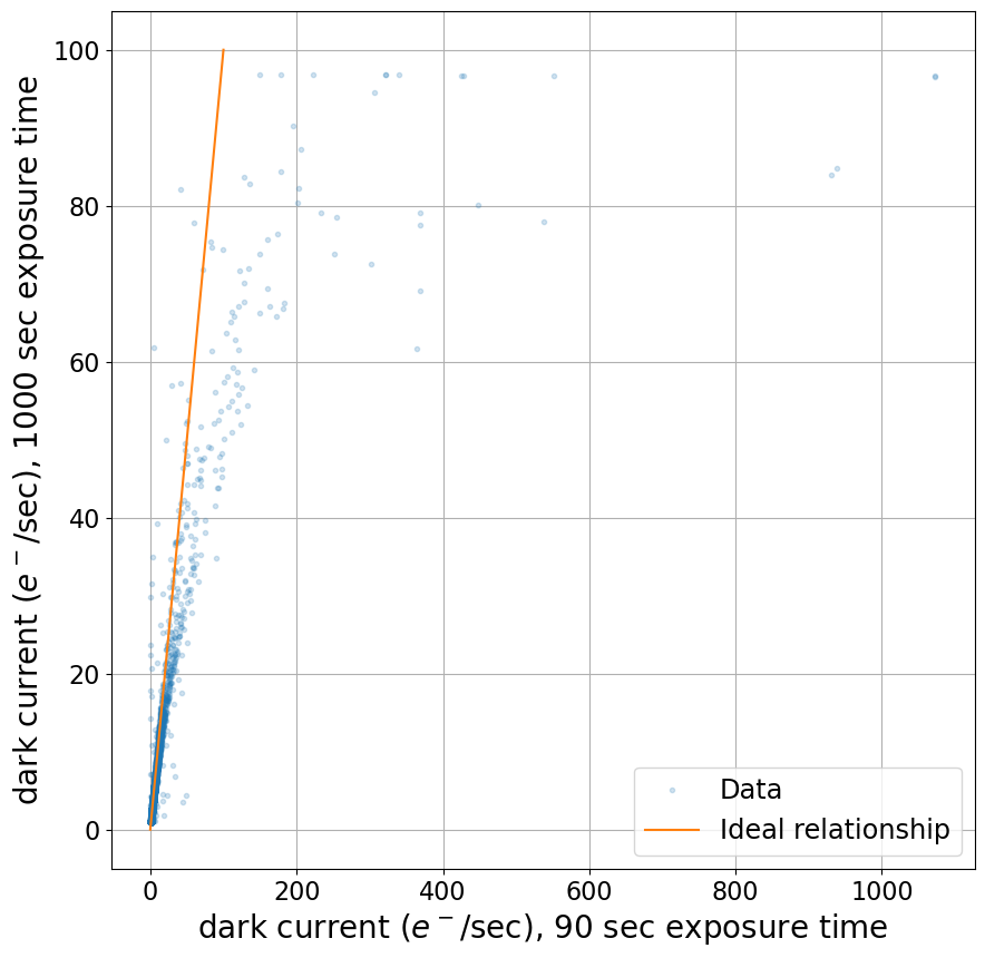 ../_images/08-01-Identifying-hot-pixels_11_0.png